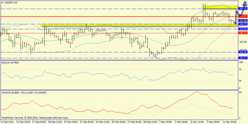 forex-trend-12032014-7.png