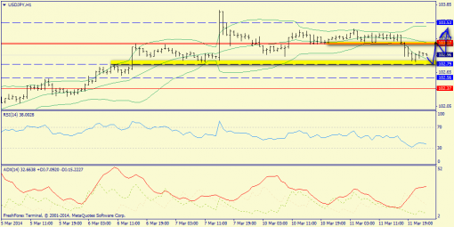 forex-trend-12032014-8.png