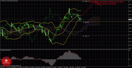 forex-trade-12032014-4.gif