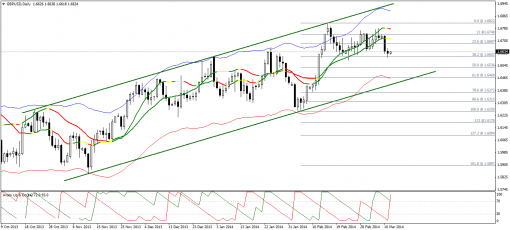 forex-technical-analysis-12032014-2.png