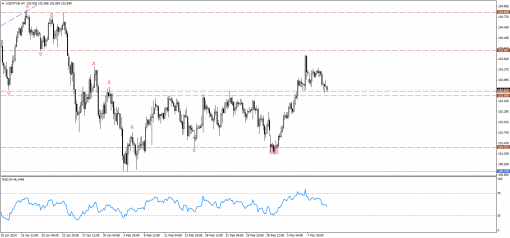 forex-technical-analysis-12032014-3.png