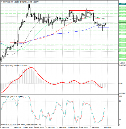 forex-analysis-gbpusd-13032014.jpg