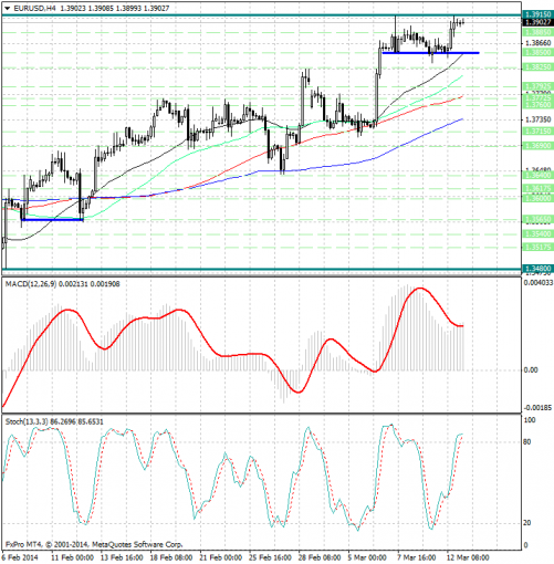 forex-analysis-eurusd-13032014.jpg