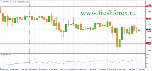 forex-fundamental-analysis-13032014-2.jpg