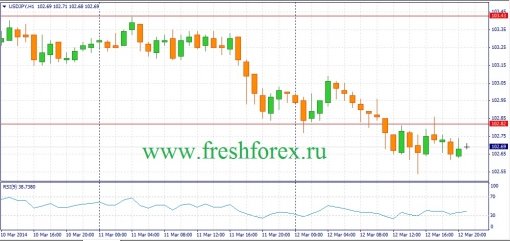forex-fundamental-analysis-13032014-3.jpg