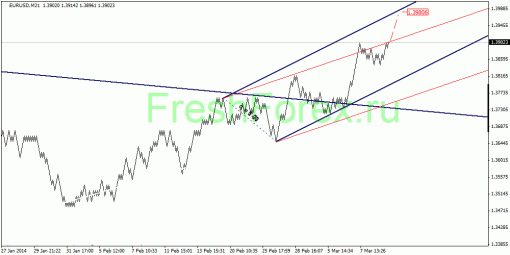 forex-quantum-analysis-13032014-1.gif