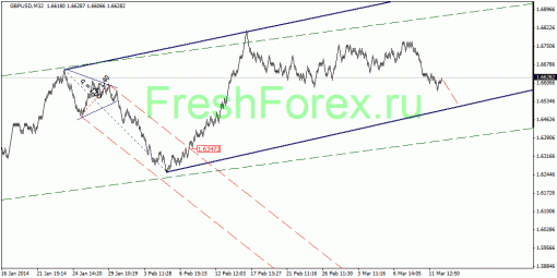 forex-quantum-analysis-13032014-2.gif