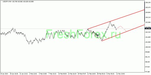 forex-quantum-analysis-13032014-3.gif