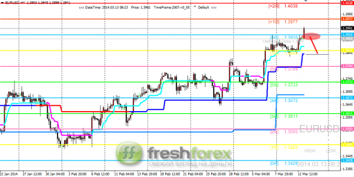 forex-trading-13032014-1.png