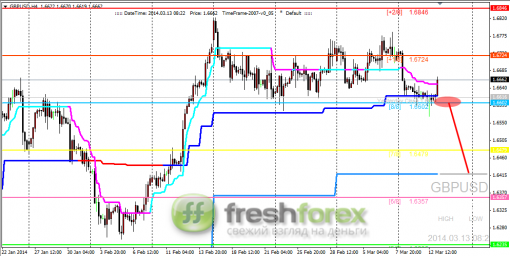 forex-trading-13032014-2.png