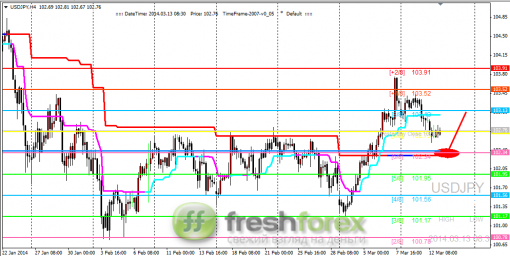 forex-trading-13032014-3.png