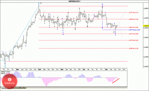 forex-wave-analysis-13032014-2.gif