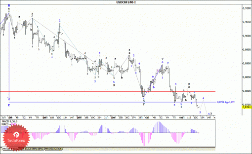 forex-wave-analysis-13032014-3.gif