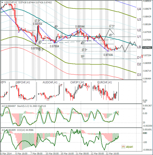 forex-usdchf-13032014.png