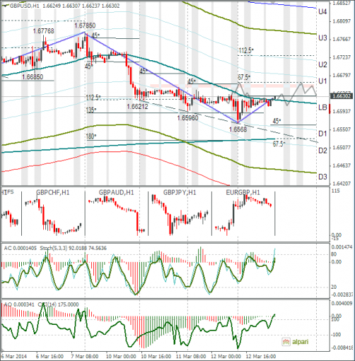 forex-gbpusd-13032014.png