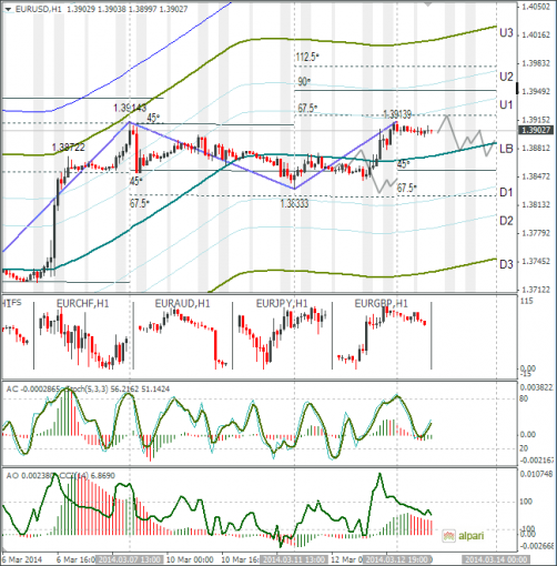 forex-eurusd-13032014.png