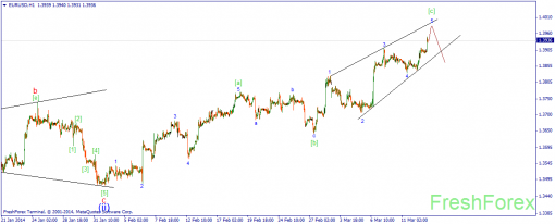 forex-wave-13032014-1.png