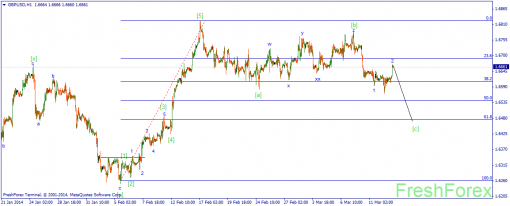 forex-wave-13032014-2.png