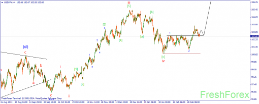 forex-wave-13032014-3.png