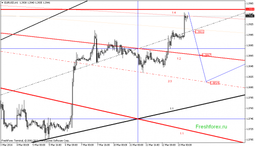 forex-gann-13032014-1.png