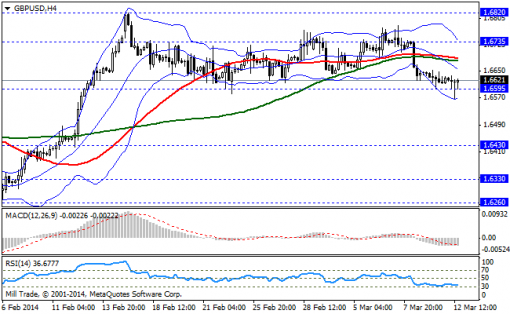 forex-bollinger-bands-13032014-2.png