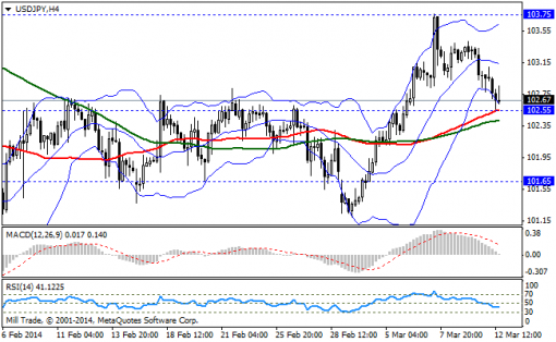 forex-bollinger-bands-13032014-3.png