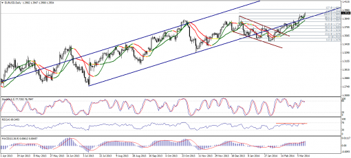 forex-technical-analysis-13032014-1.png