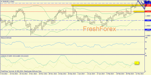 forex-trend-13032014-1.png
