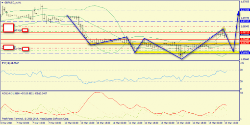 forex-trend-13032014-6.png