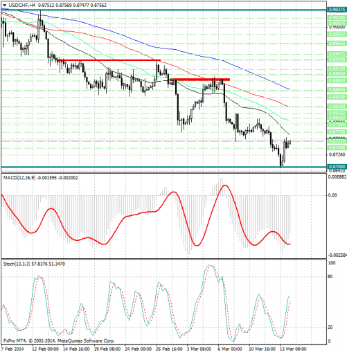 forex-analysis-usdchf-14032014.jpg