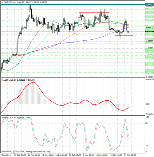 forex-analysis-gbpusd-14032014.jpg