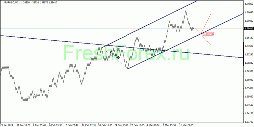 forex-quantum-analysis-14032014-1.gif