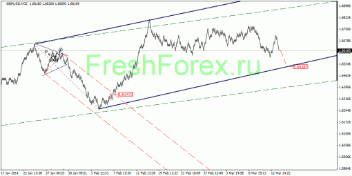 forex-quantum-analysis-14032014-2.gif