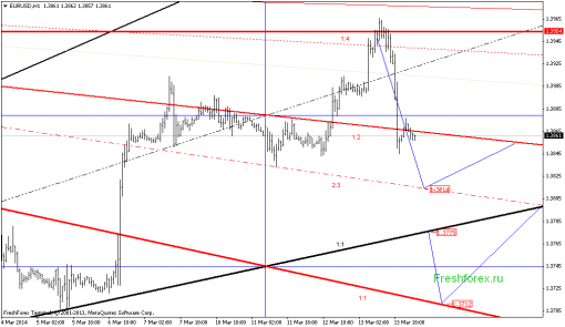 forex-gann-14032014-1.png
