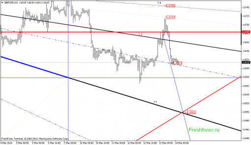 forex-gann-14032014-2.png