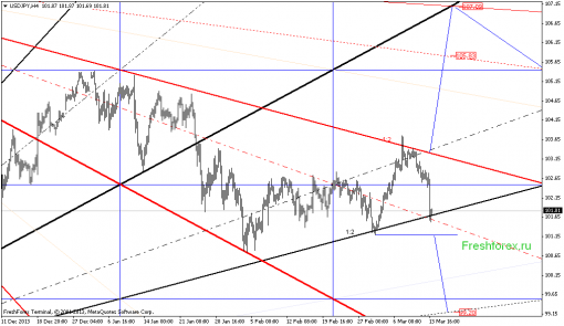 forex-gann-14032014-3.png