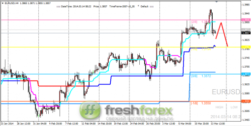 forex-trading-14032014-1.png