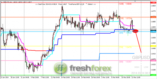 forex-trading-14032014-2.png