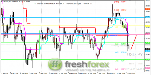 forex-trading-14032014-3.png