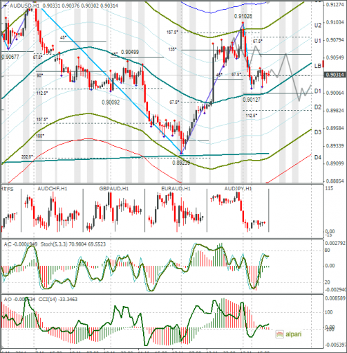 forex-audusd-14032014.png