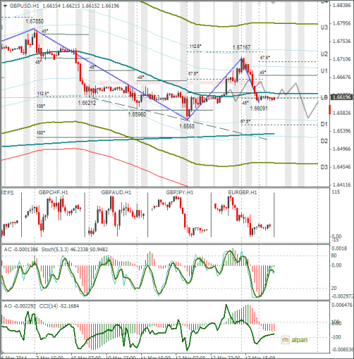 forex-gbpusd-14032014.png