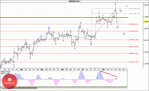 forex-wave-analysis-14032014-1.gif