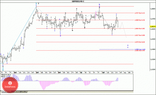 forex-wave-analysis-14032014-2.gif