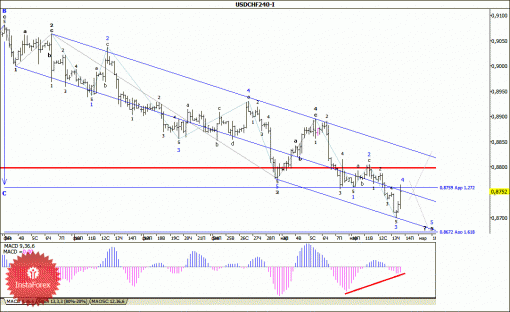 forex-wave-analysis-14032014-3.gif