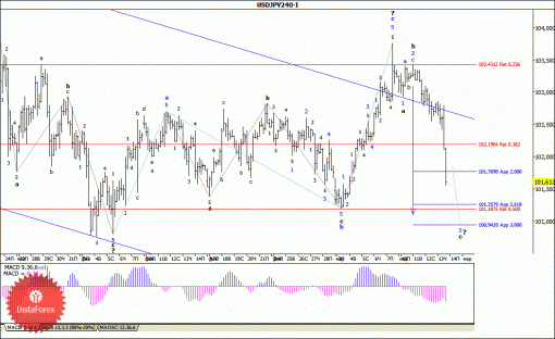 forex-wave-analysis-14032014-4.gif
