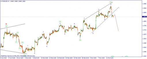 forex-wave-14032014-1.png