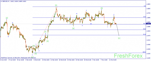 forex-wave-14032014-2.png