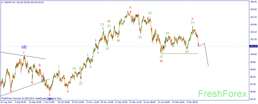 forex-wave-14032014-3.png