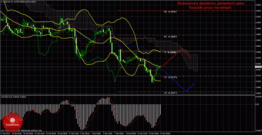 forex-trade-14032014-3.gif