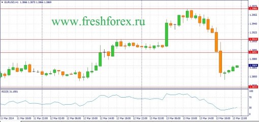 forex-fundamental-analysis-14032014-1.jpg